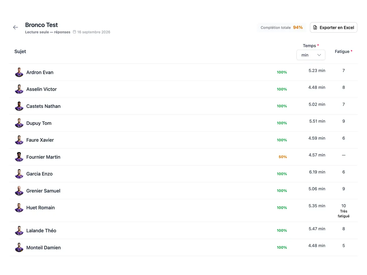 Capture du module de formulaires Coach-IQ montrant une saisie et sa restitution